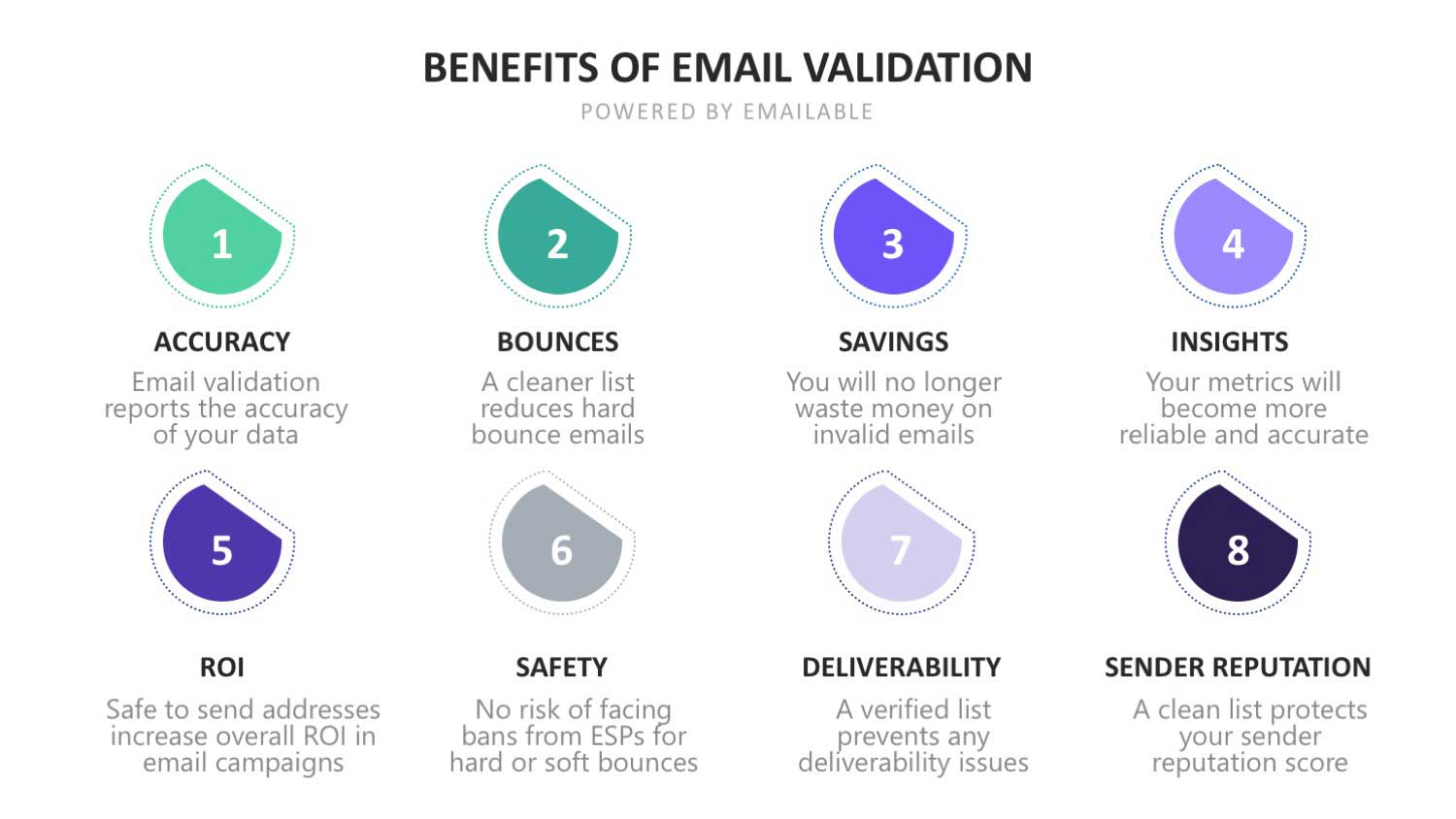benefits_of_email_validation_full_9dbdfc3dcf.jpg