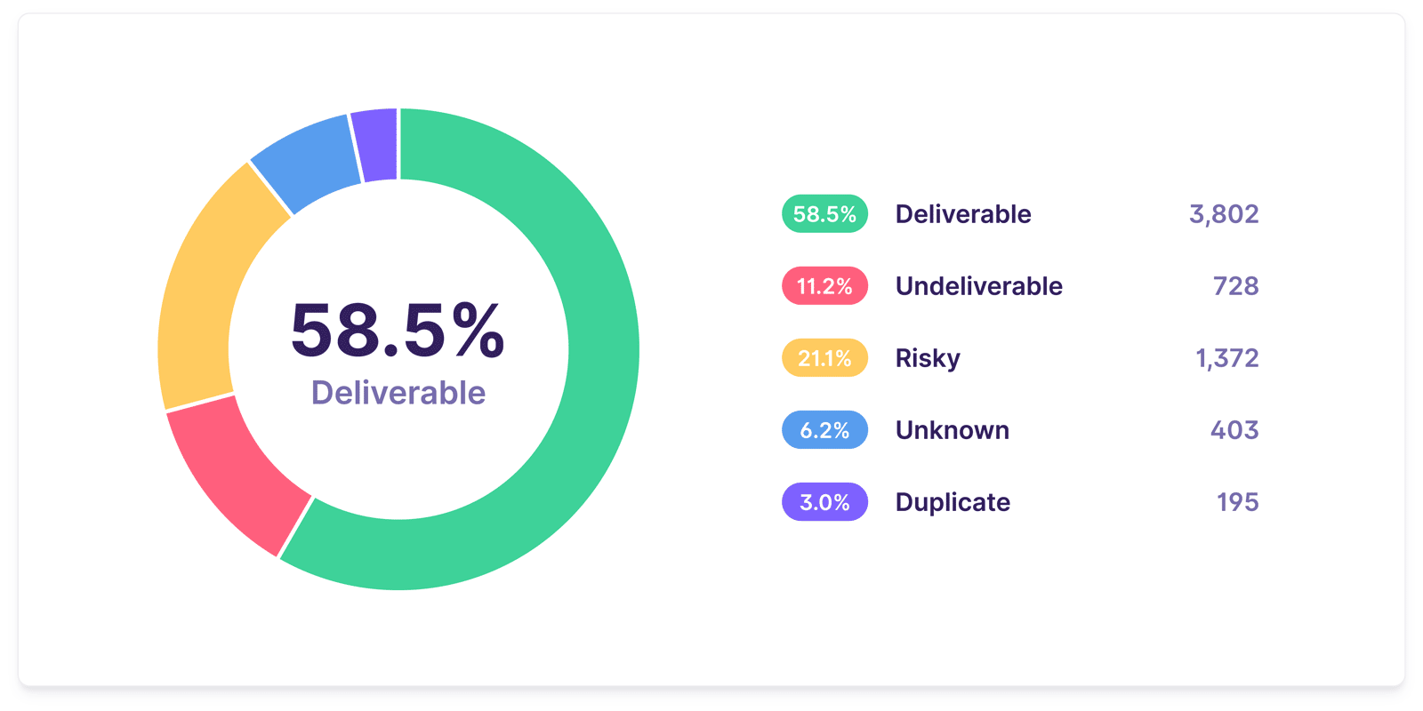 deliverability_results_overview_full_5512298c59.png