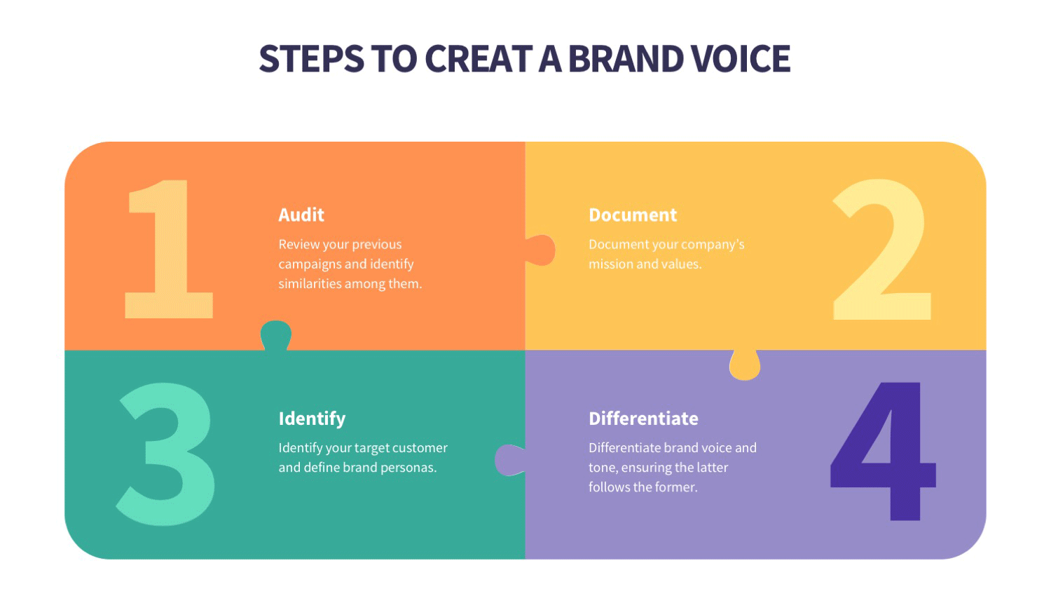 steps_to_create_brand_voice_full_4aa2ce4d19.png
