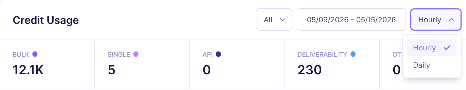 Credit Usage - Interval Selector.png