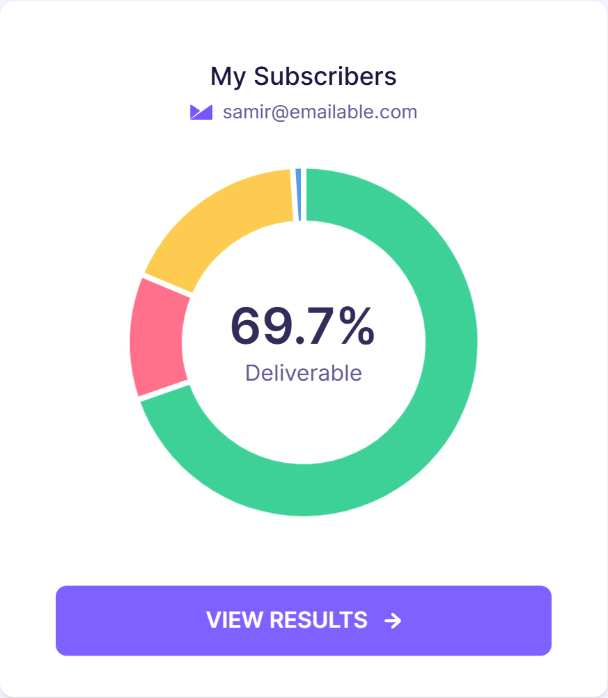 5. Campaign Monitor verified list with VIEW RESULTS.png