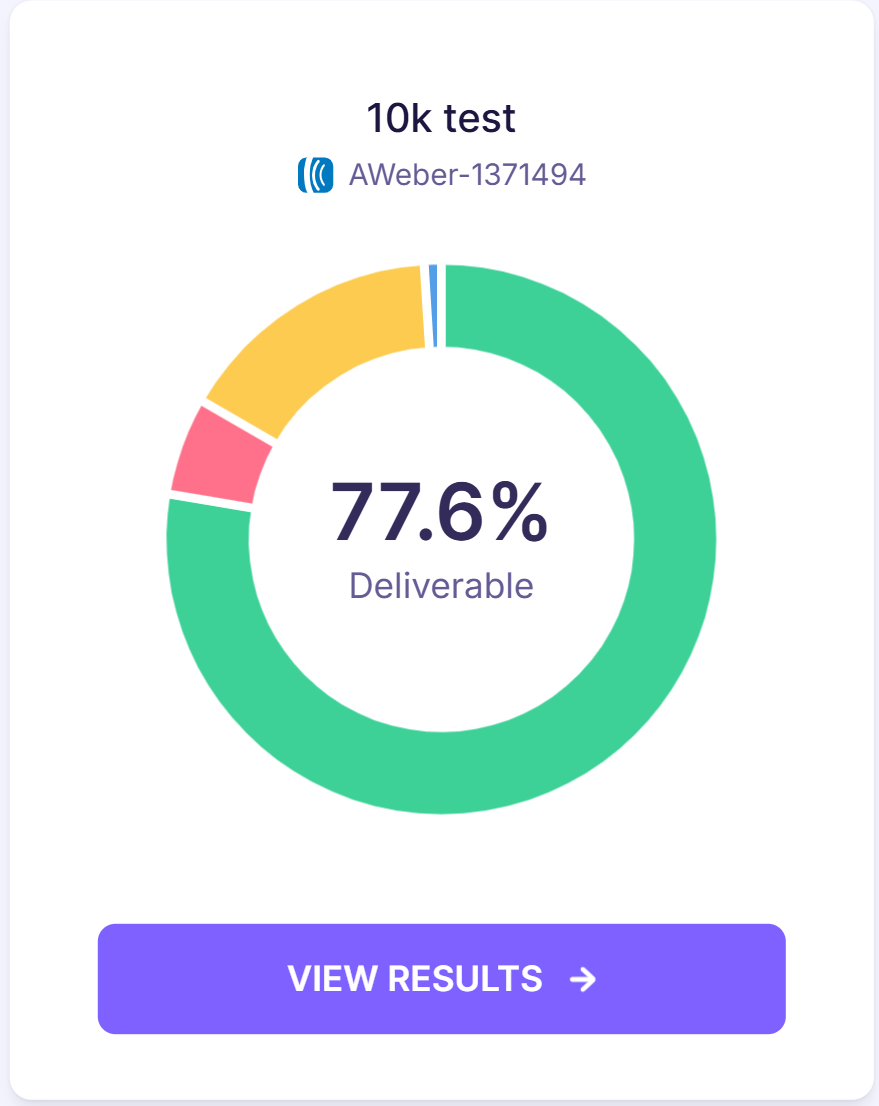 6. AWeber verified list with VIEW RESULTS button.png
