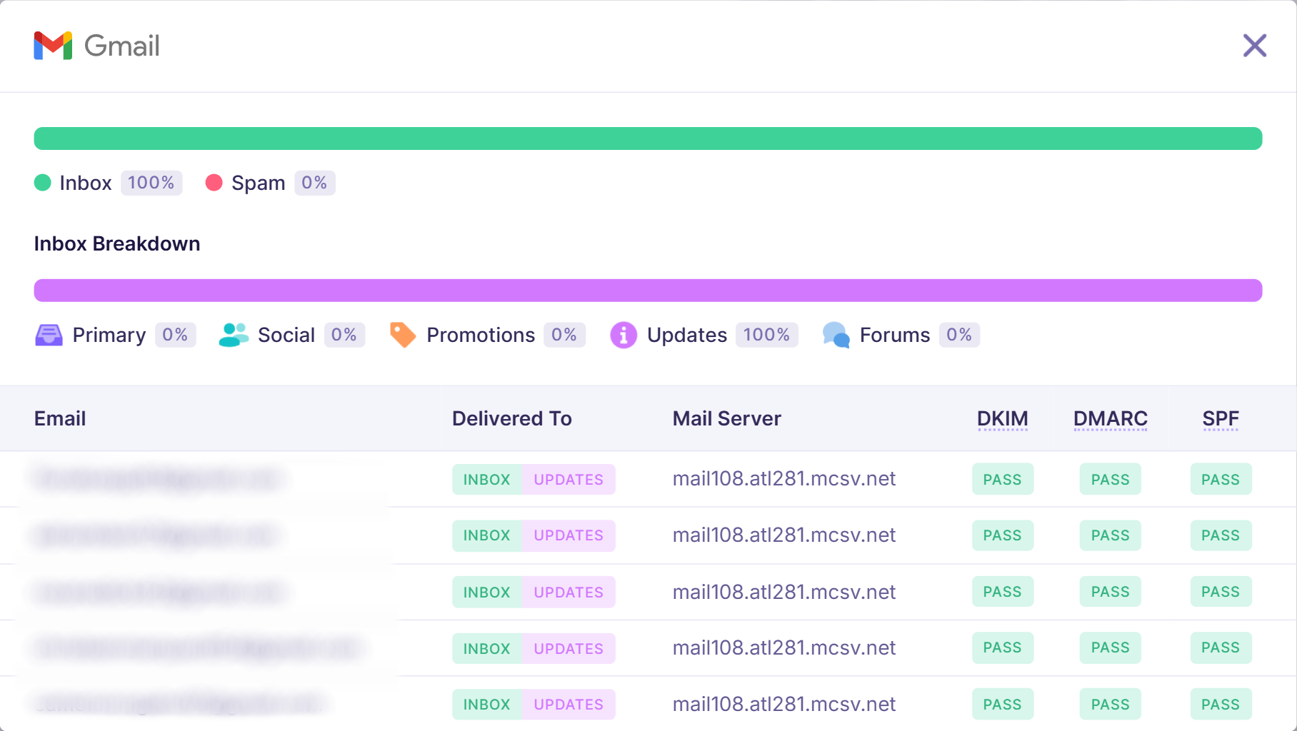 4. Inbox placement - Gmail provider - Emailable.png