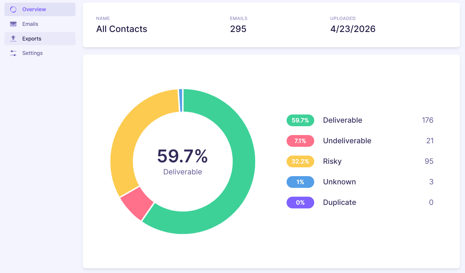 5. Salesforce integration with Emailable - Export results.png