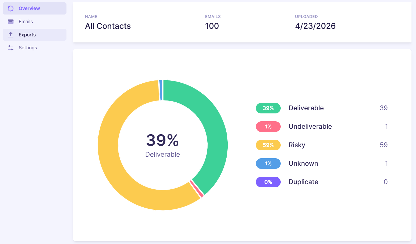 7. Export SendGrid - Emailable.png