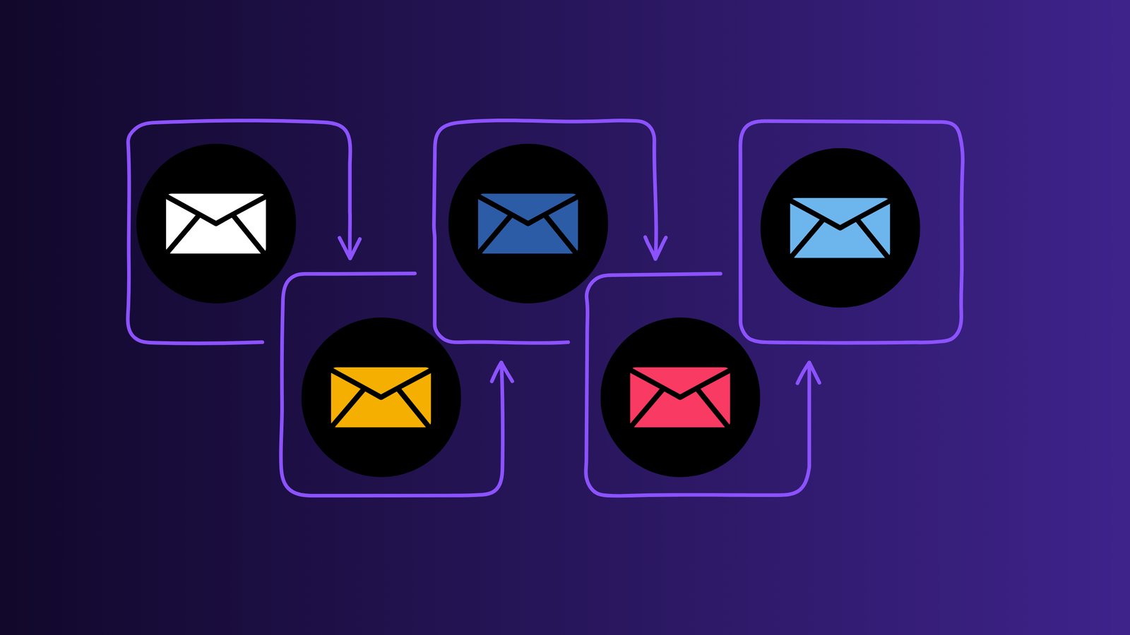 The Top 5 Email APIs for Developers in 2025