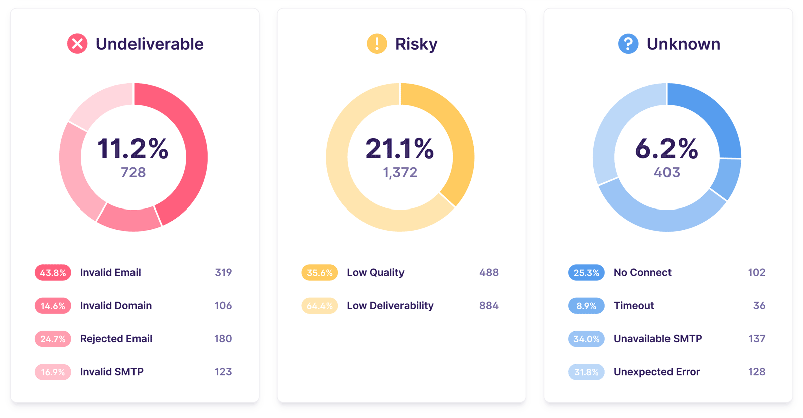 deliverability_results_breakdown_full_412937c03f.png