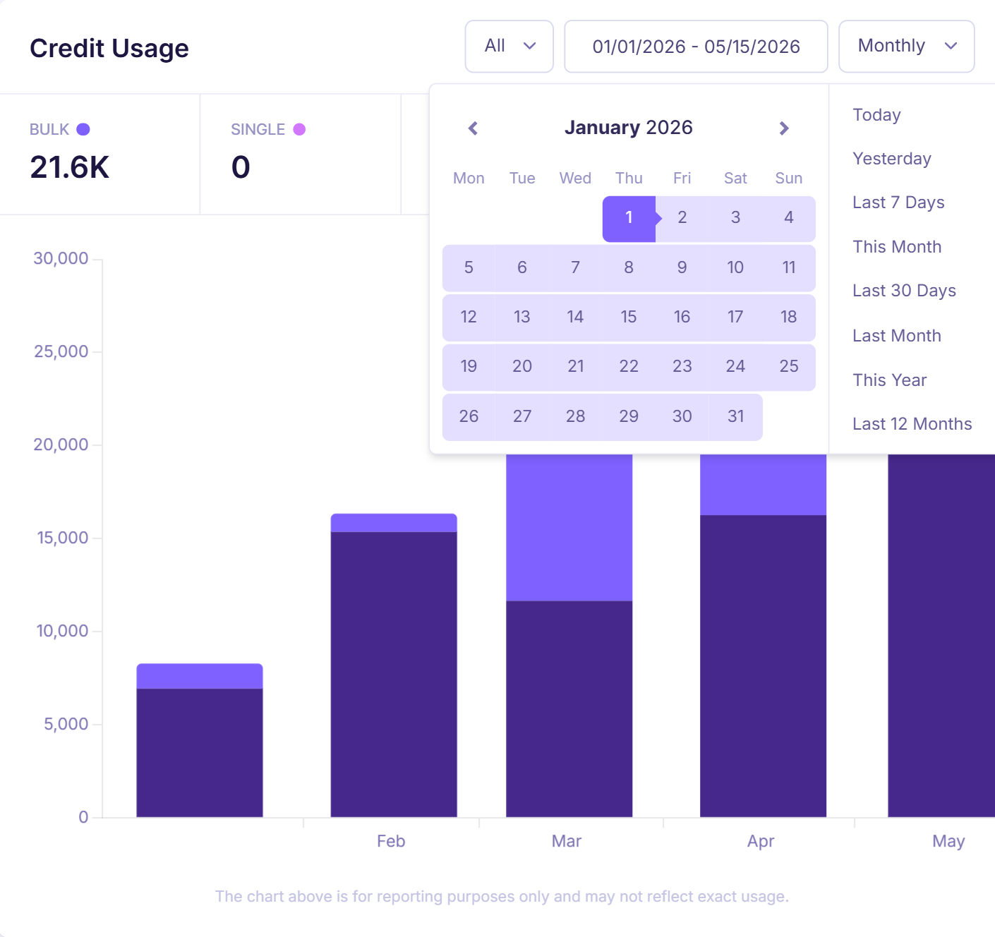 Credit Usage - Date filter.png