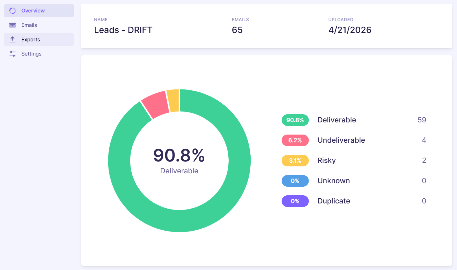 6. Mailerlite export validated emails.png