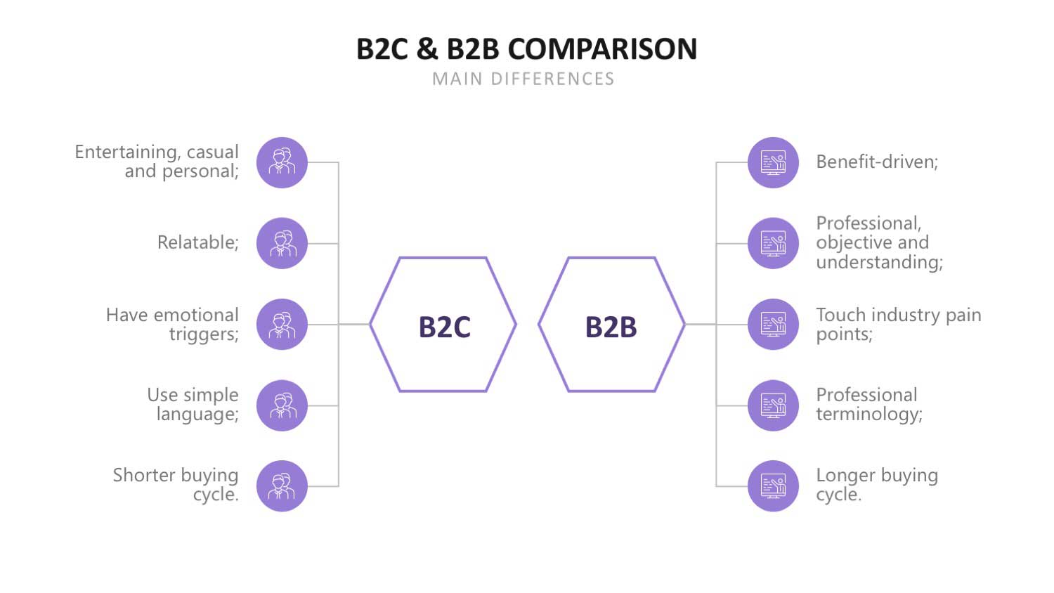 b2c_and_b2b_comparison_full_61935f46ba.jpg