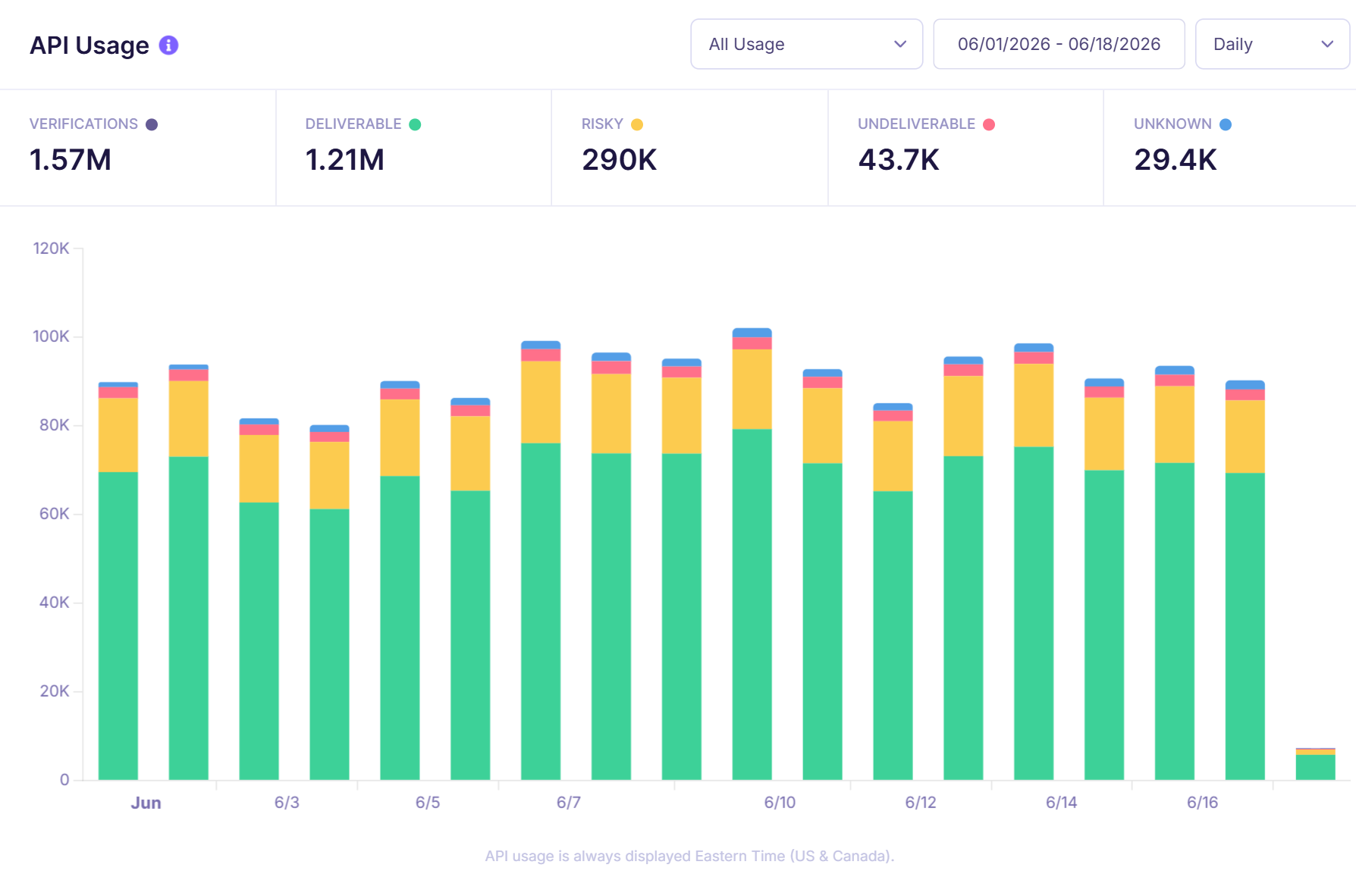Emailable API Usage.png