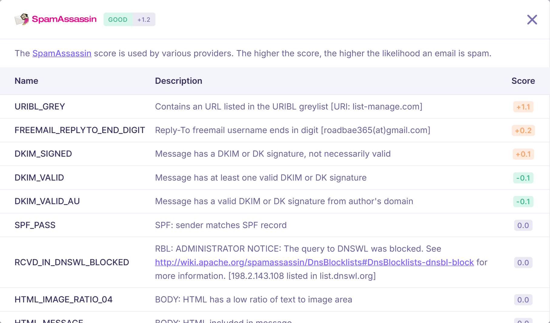 7. Spam Assassin - Emailable.png