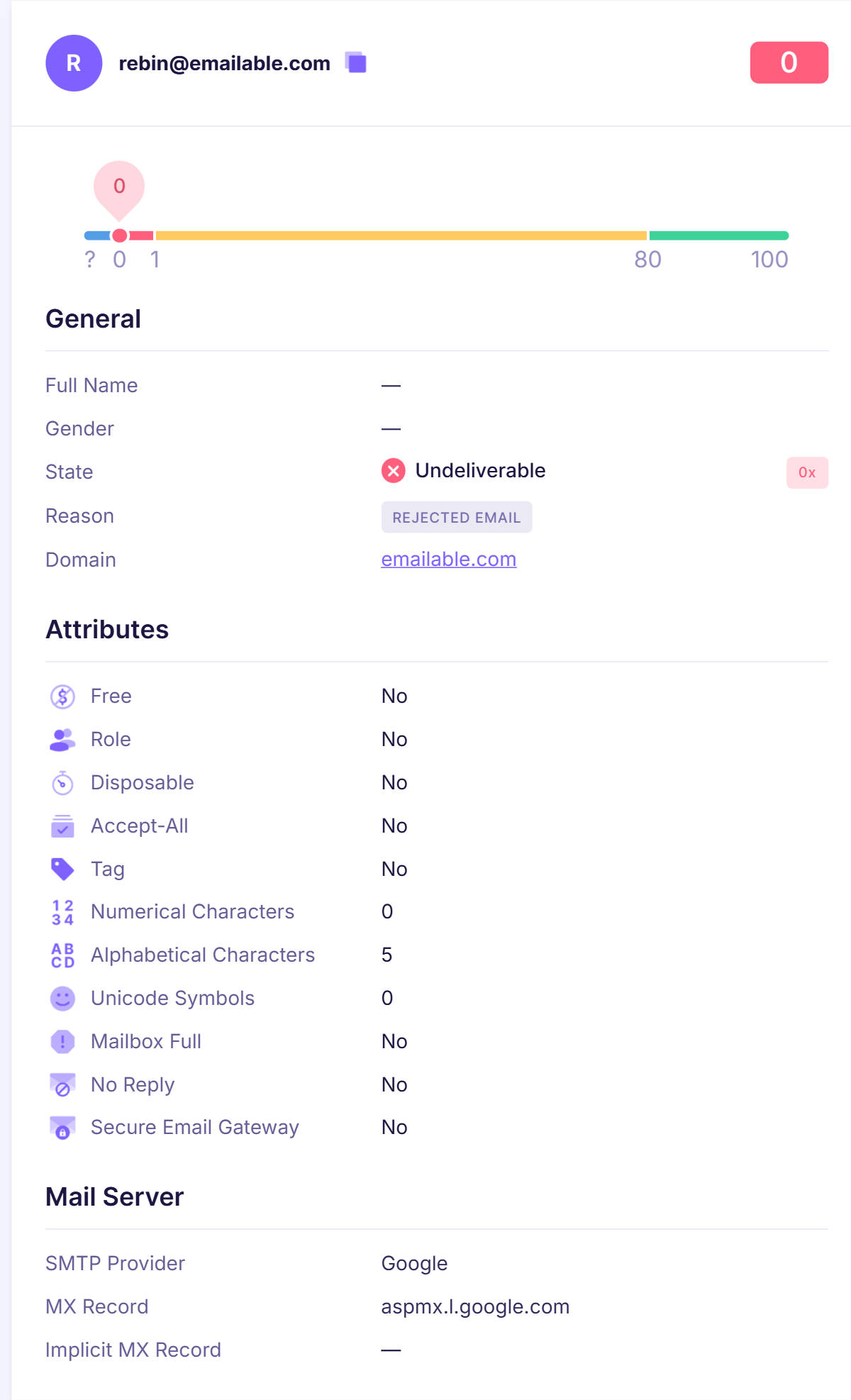 UnDeliverable email - Emailable.png