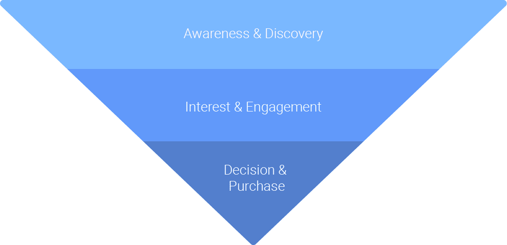 sales_funnel_full_756dca368f.png