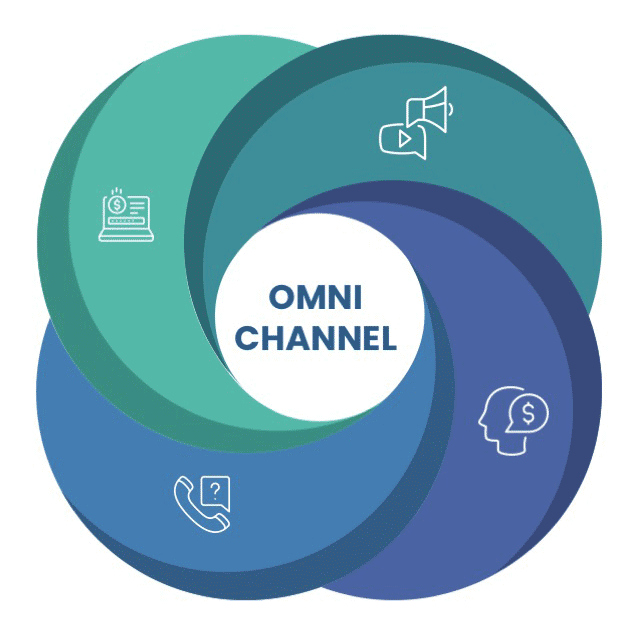 omni_channel_7eac4f36b4.png