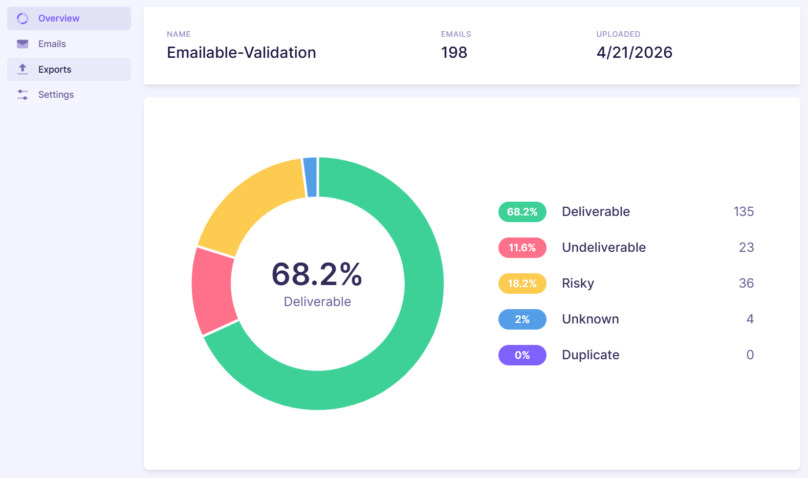 6. EmailOctopus Export.png