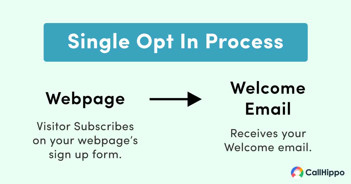 steps_how_saas_companies_can_build_their_b2b_email_list_02_full_4c36412337.jpg