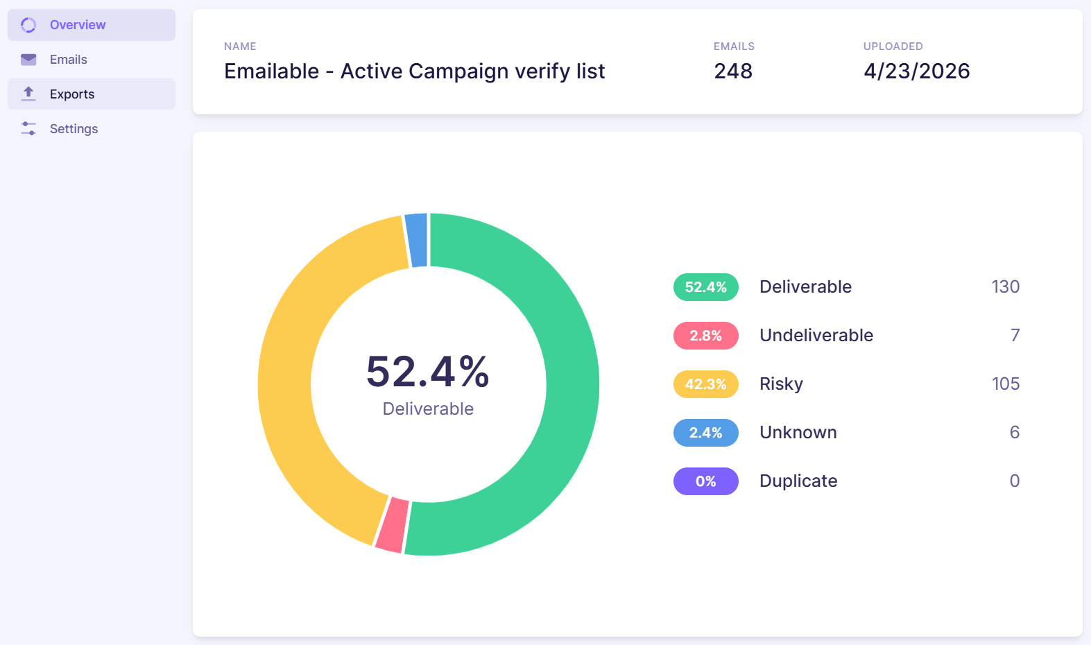 7. Active Campaign export list emailable.png