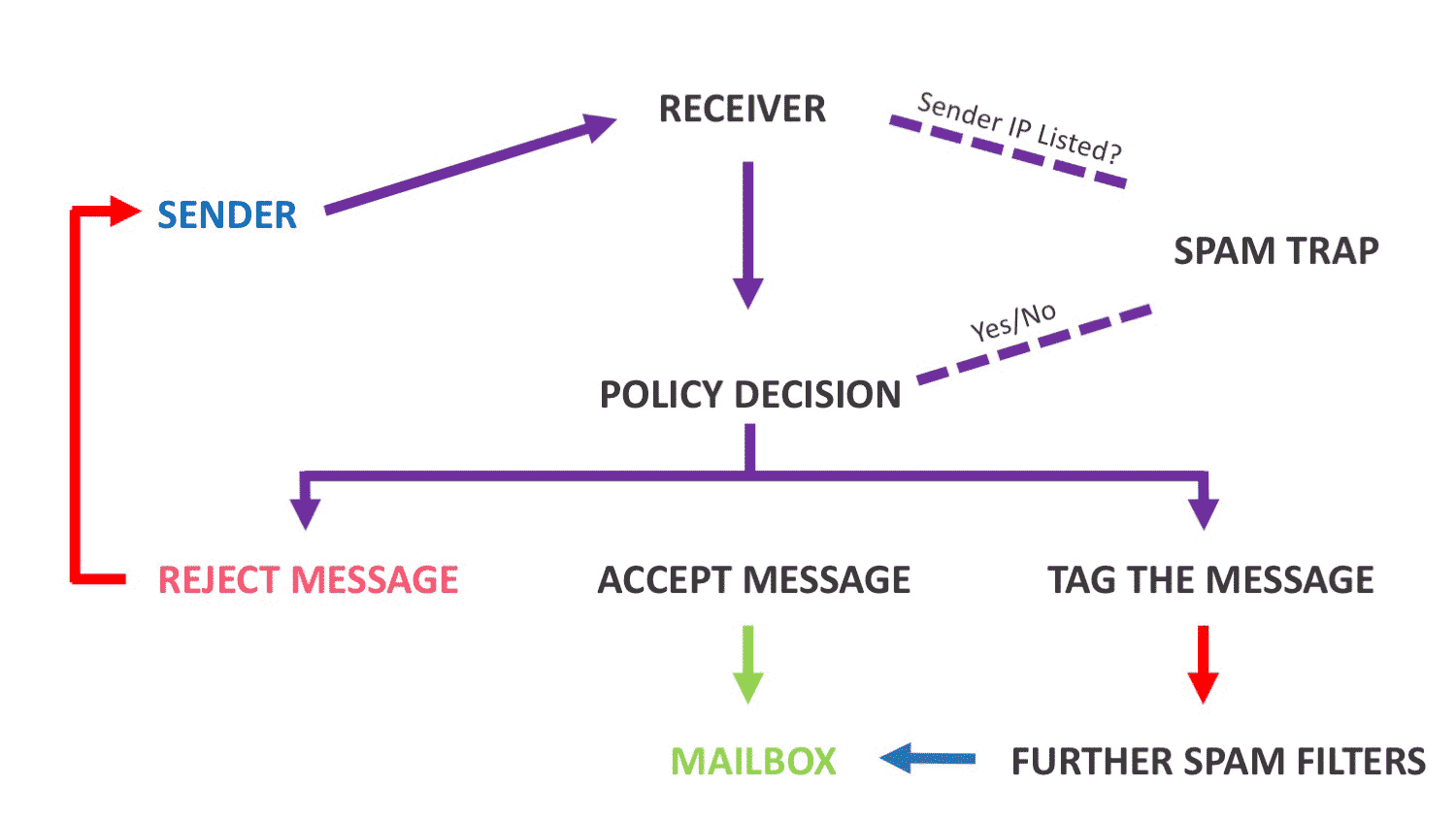 email_blacklist_guide_full_ce595bbcd9.png