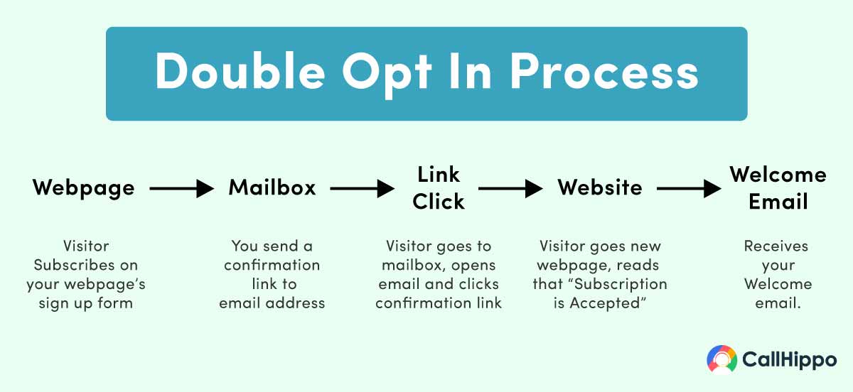 steps_how_saas_companies_can_build_their_b2b_email_list_03_full_21bf5eed6c.jpg