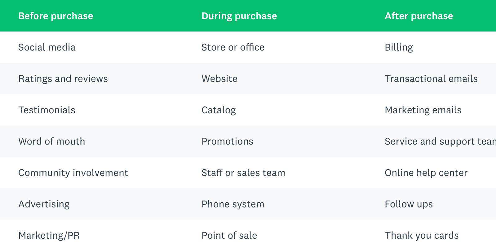 customer_touchpoint_full_2fe07c7ff9.png