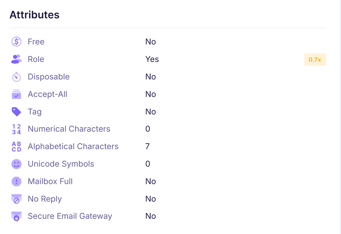 Attributes breakdown - Emailable - Copy.png