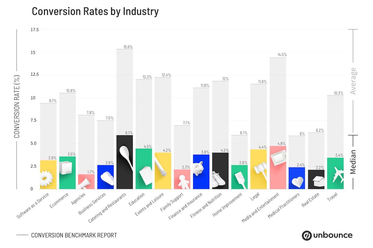 conversion_rate_by_industry_8d95f78cae.jpeg