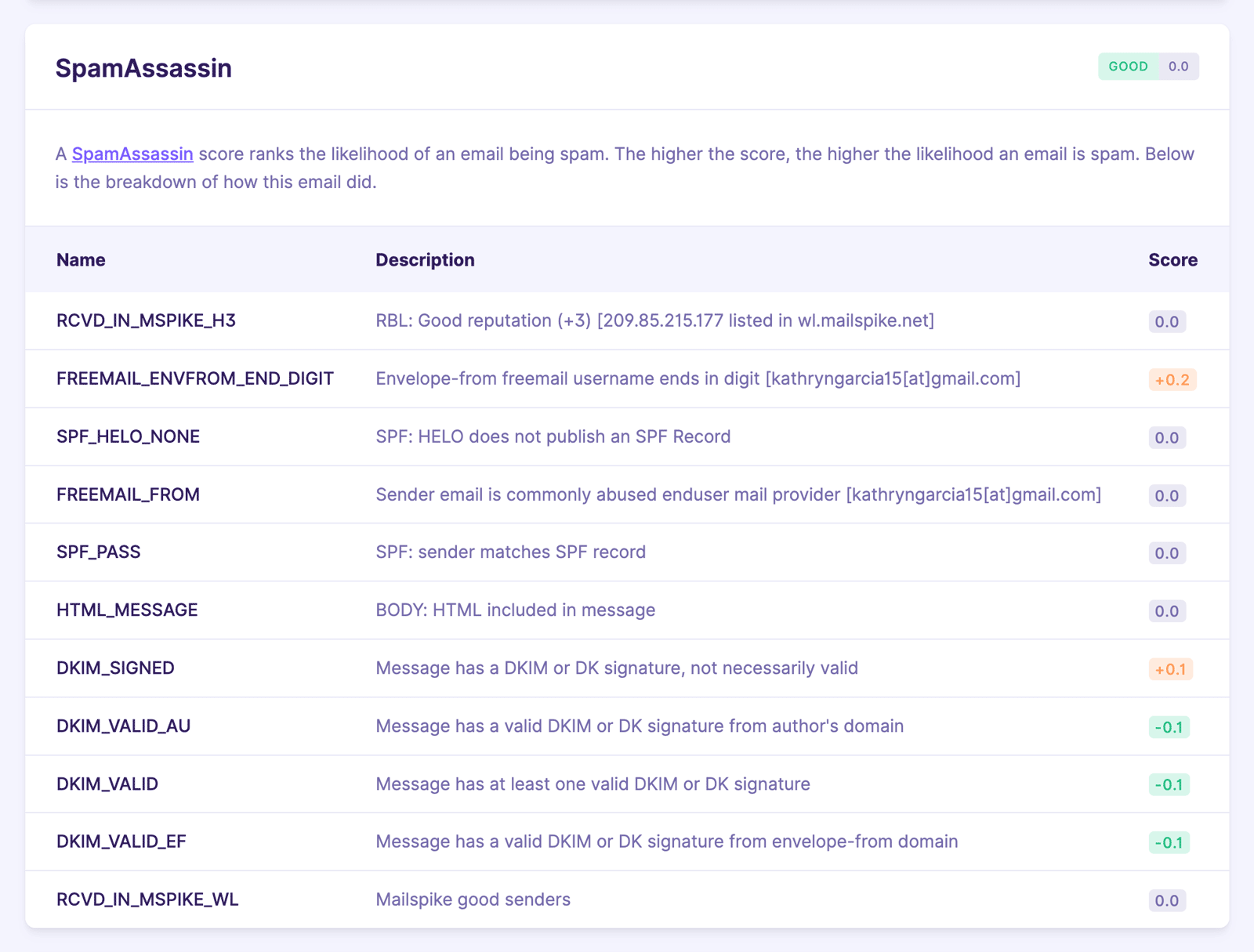 deliverability_spamassassin_full_ba56a6127a.png