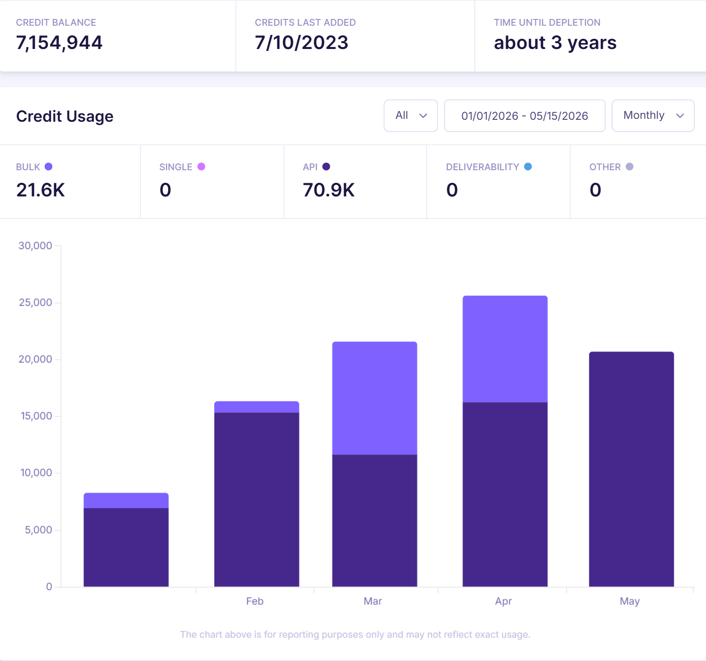 Emailable Credit Usage.png