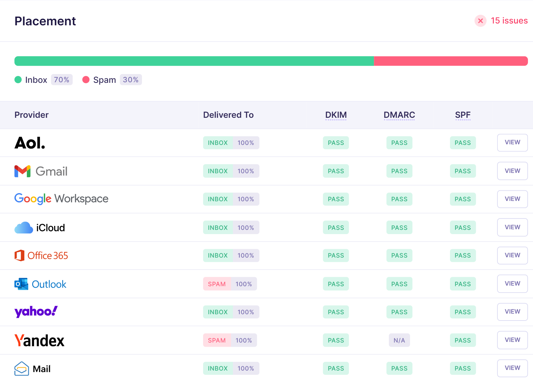 3. Inbox placement - Emailable.png