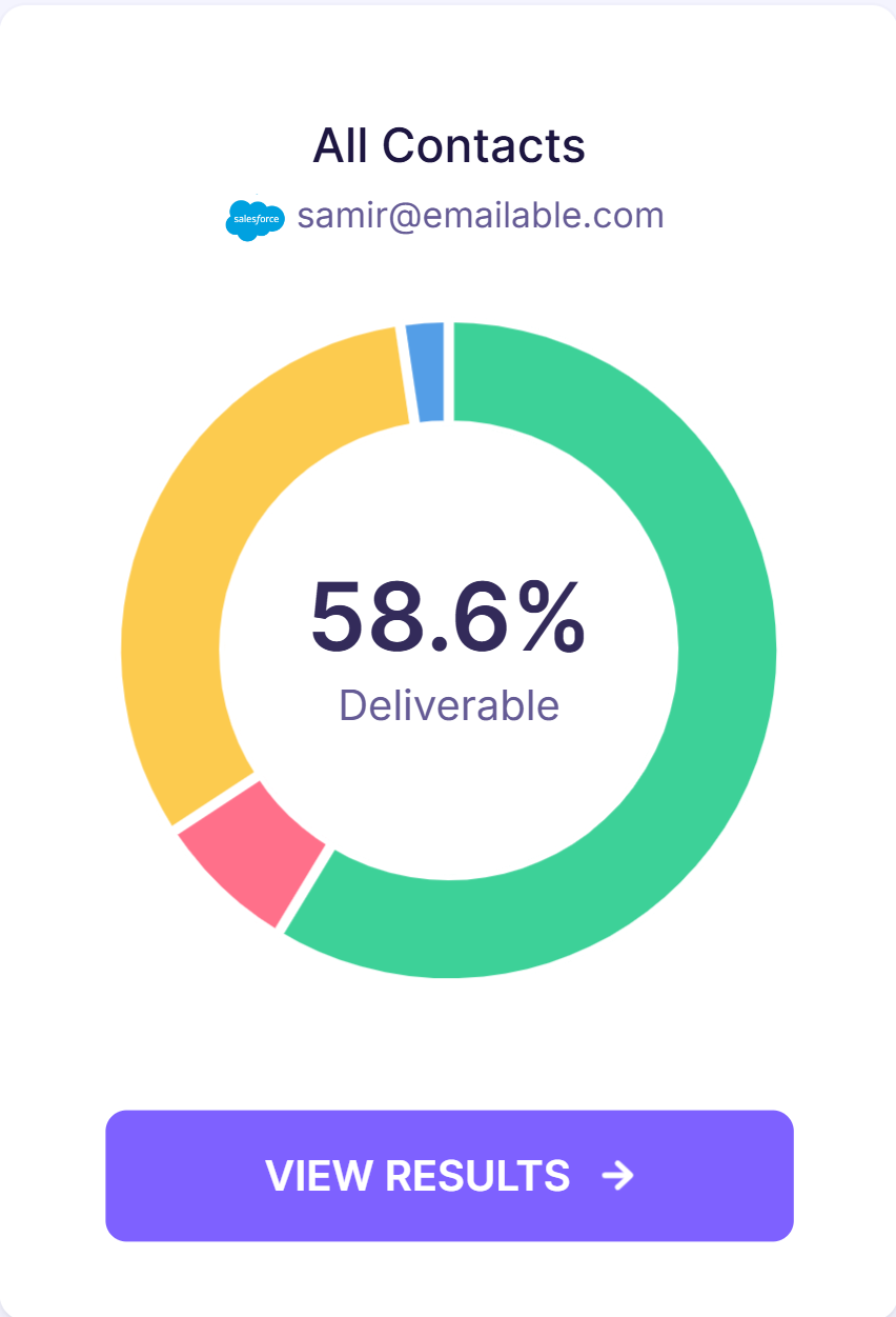 4. Salesforce integration with Emailable - view results.png