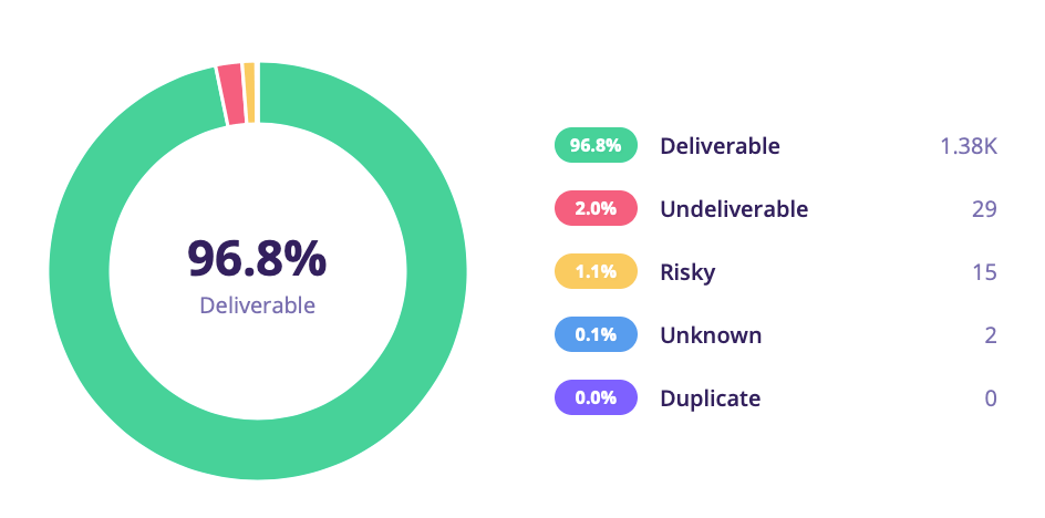 emailable_dashboard_full_f5167525dd.png