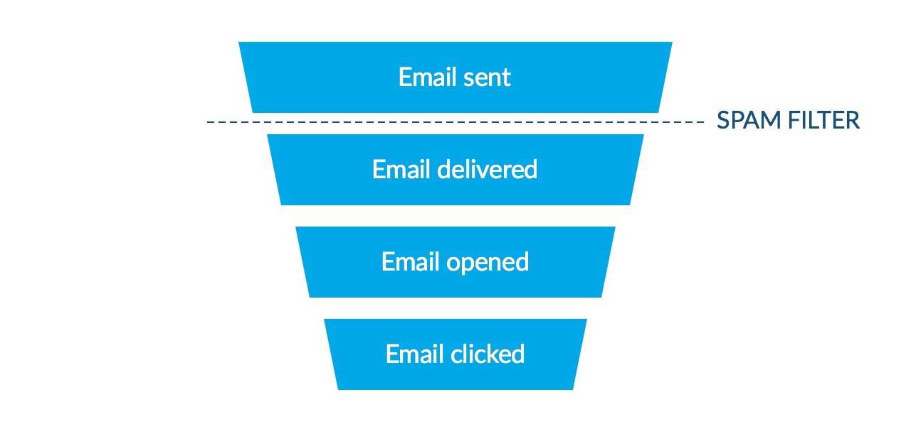 spam_filter_2x_39850380d1.jpg