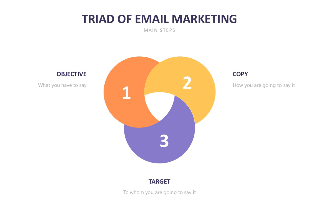 email_marketing_triad_2x_568793ce58.png