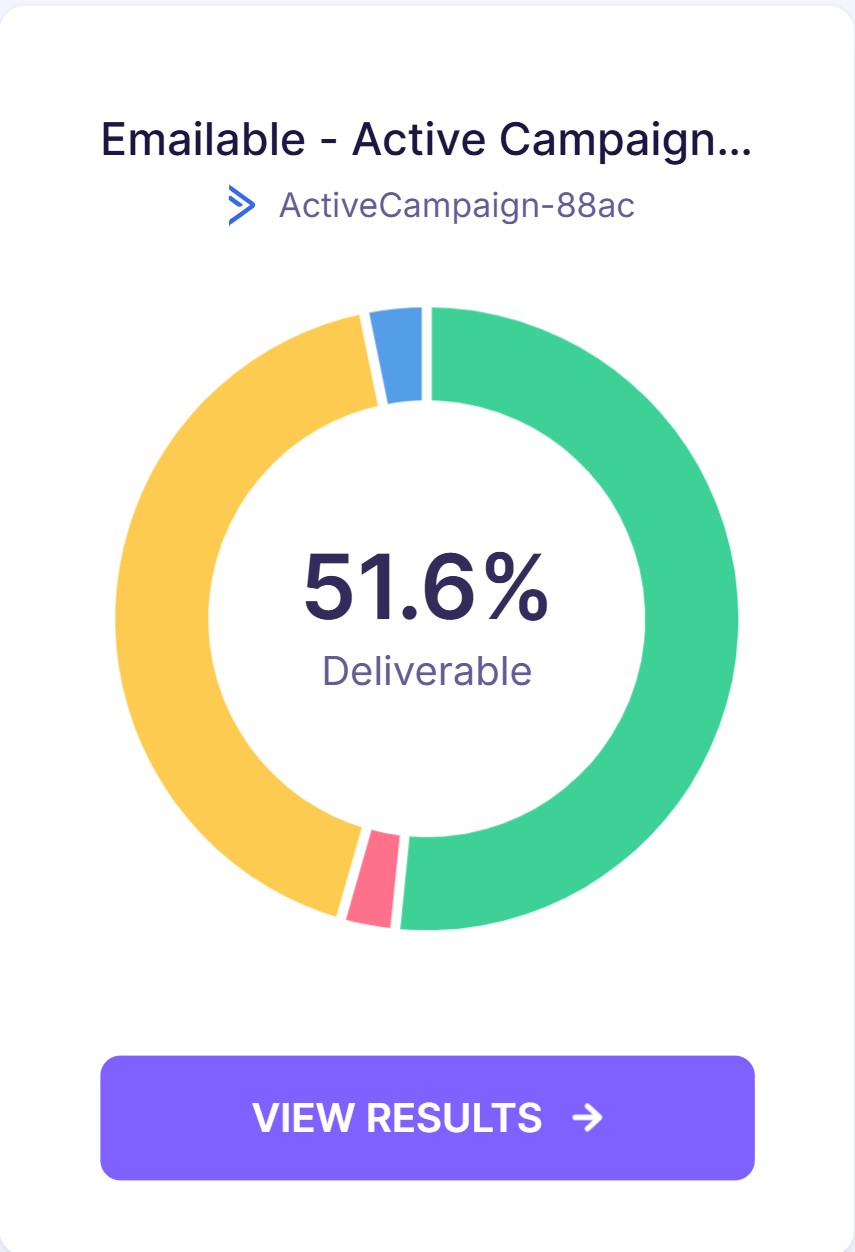 6. Active Campaign verified list emailable.png