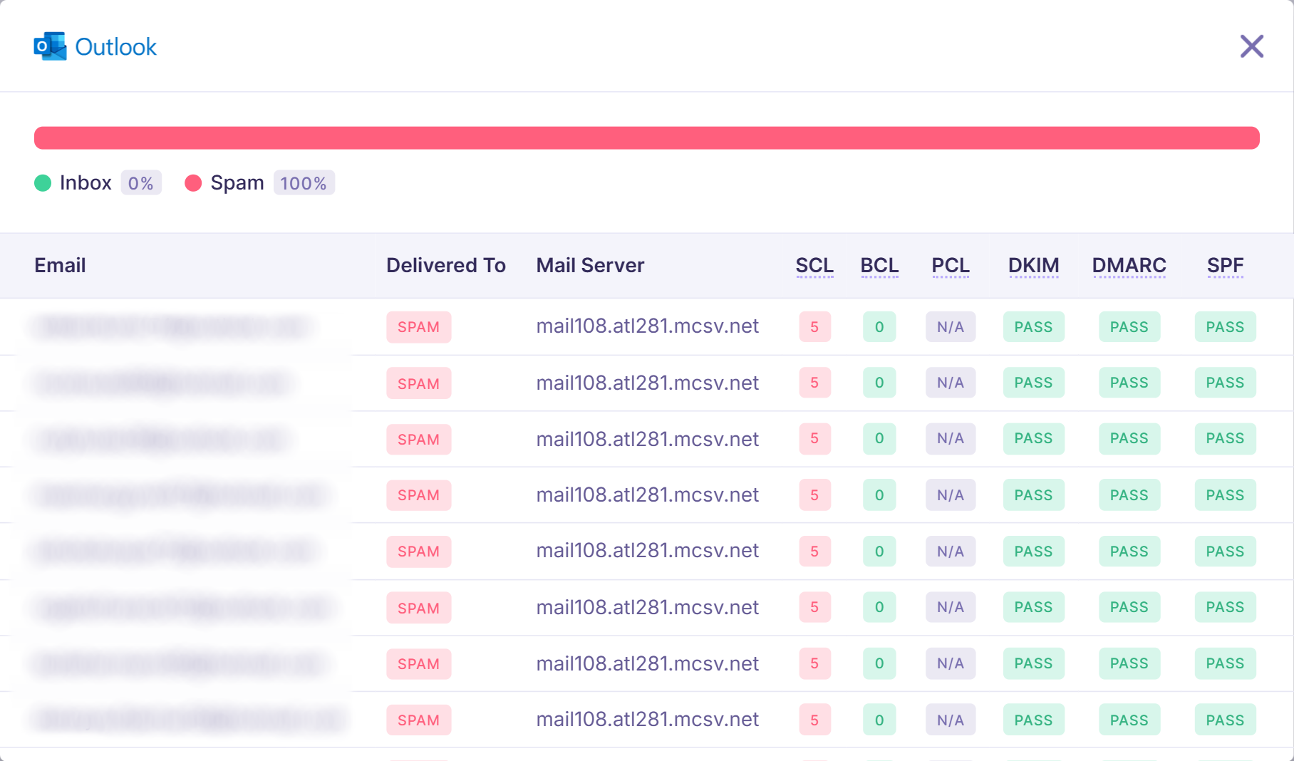 5. Inbox placement - Outlook provider - Emailable.png