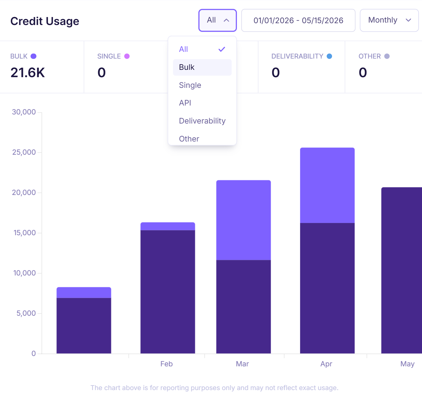 Credit Usage - Email Verification filter.png