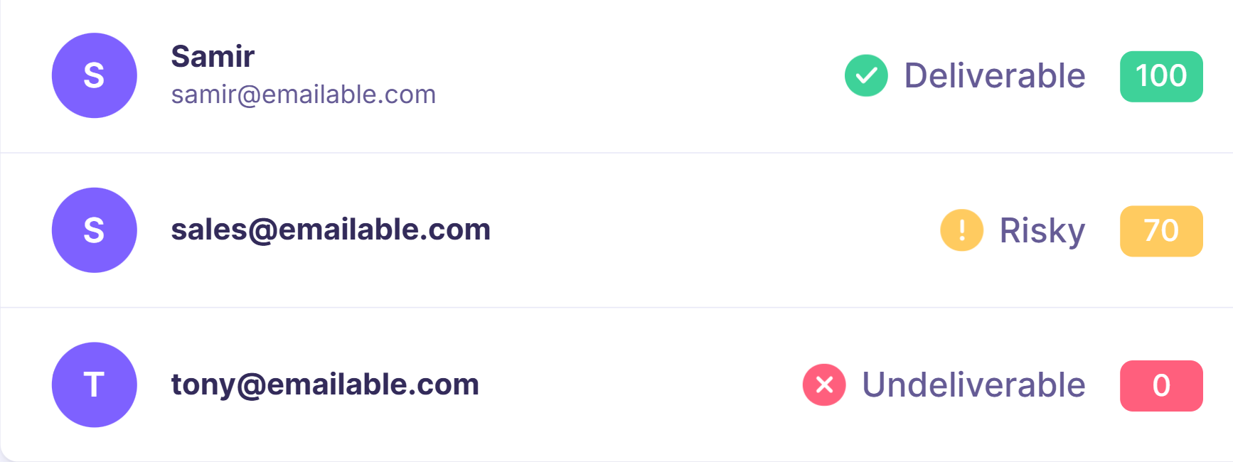 Emailable email states.png